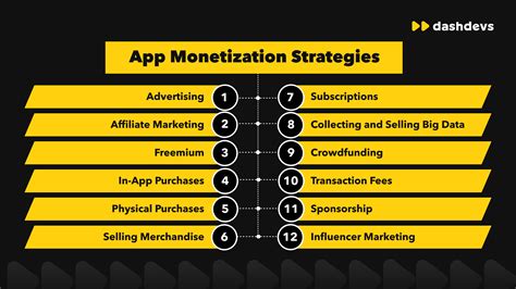 Monetization Strategies in the Online Slot Industry.